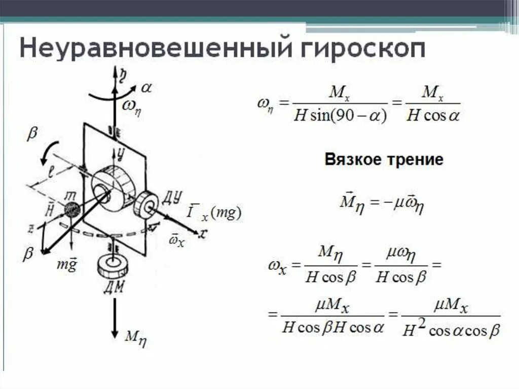 Программа для гироскопа. Гироскопический момент двухстепенного гироскопа. двухстепенной гироскоп схема. гвк-6 гироскоп. гироскоп конструкция.