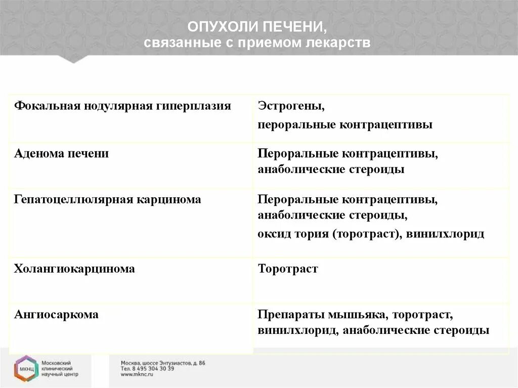 Фокальная гиперплазия печени. Фокальная Узловая гиперплазия печени кт. Фокальная нодулярная гиперплазия. Нодулярная гиперплазия печени на кт. Фокальная нодулярная гиперплазия печени на кт.