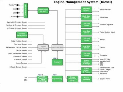 Engine management system