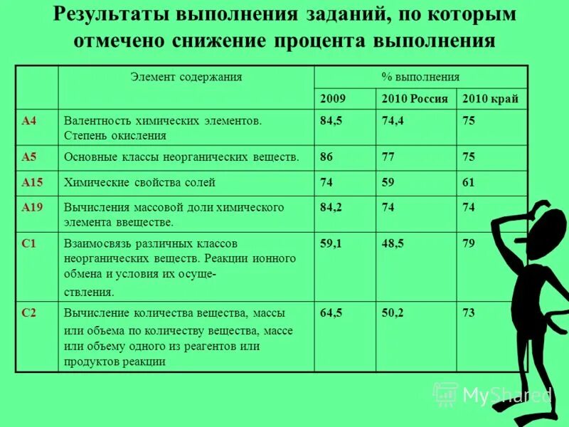 Предложение 9 содержит элемент описания