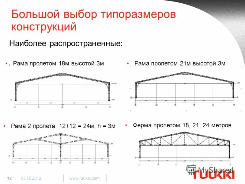 Пролет 18 м. Высота фермы на 21 метр пролета. Рамные конструкции больших пролетов. Рамы пролетом 18. Пролет конструкции это.