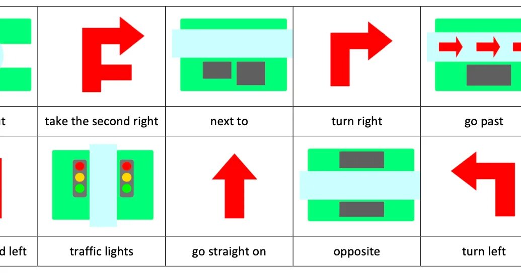 Go past. Giving Directions. Giving Directions упражнения. Направления движения на английском.