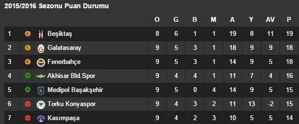 Spor toto süper lig table. Висячие Лиги. Taizhou Metro Ligi.