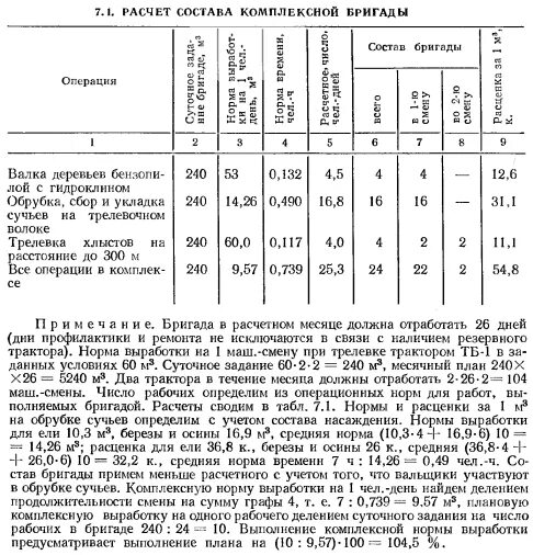 Состав ремонтной бригады. Расчет состава комплексной бригады. Расчет количества рабочих в бригаде. Нормы выработки комплексной бригады. Расчет численно-квалификационного состава бригады.