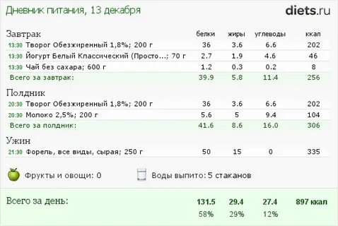 1 г углеводов сколько сахара