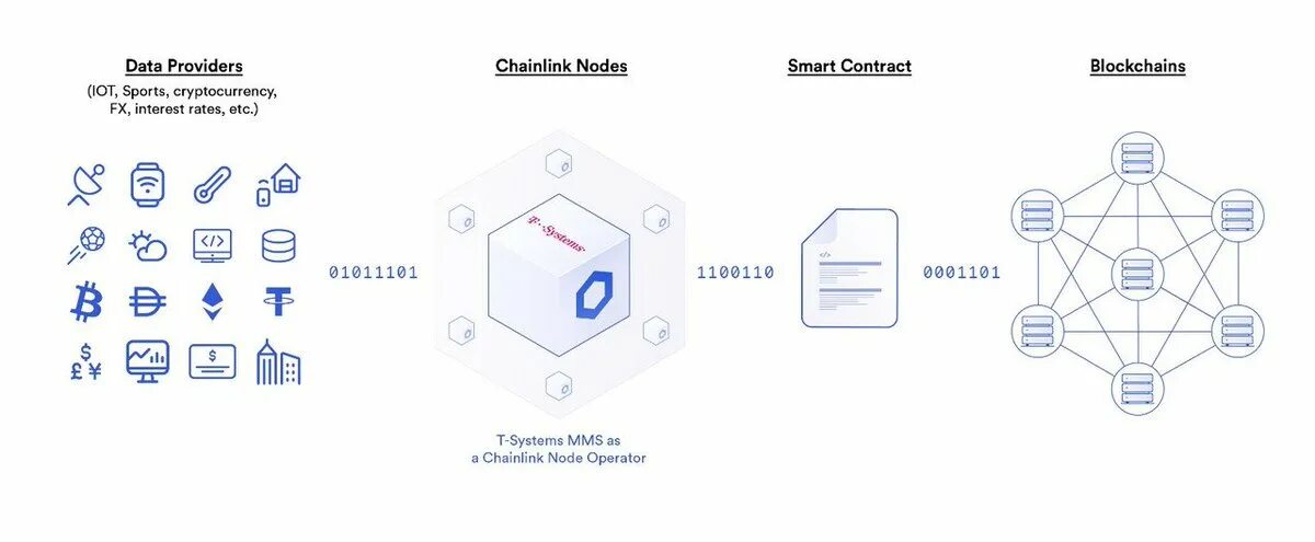 Data contracts