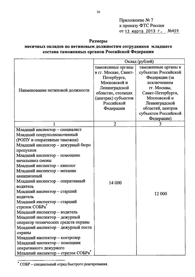 Зарплата сотрудников таможни. Оклад сотрудника таможни. Зарплата. Заработная плата в таможенных органах. Зарплата сотрудников таможни.