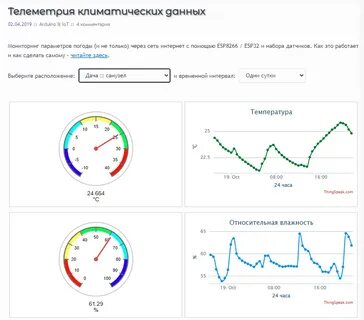 Отображение данных на картах