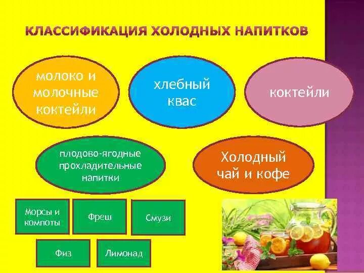 Реализация холодных напитков. Классификация холодных напитков. Безалкогольные напитки классификация и ассортимент. Классификация напитков горячих и холодных. Ассортимент и классификация горячих напитков.