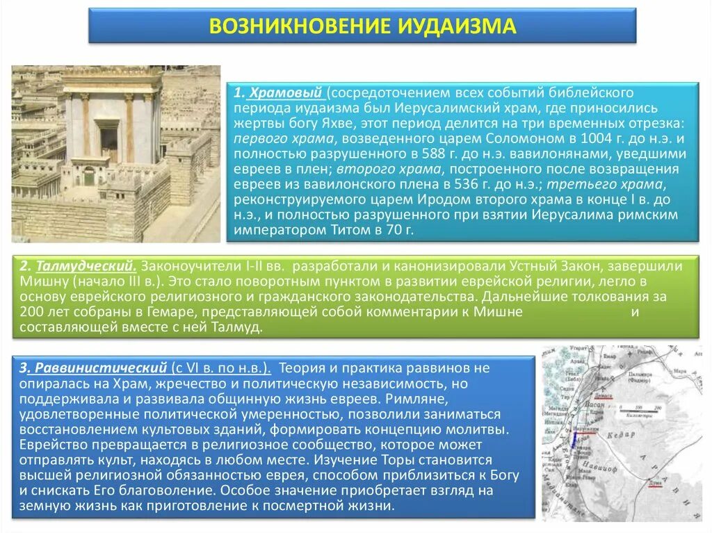 Название здания для молитв иудаизма. Название здания для молитв иудаизма