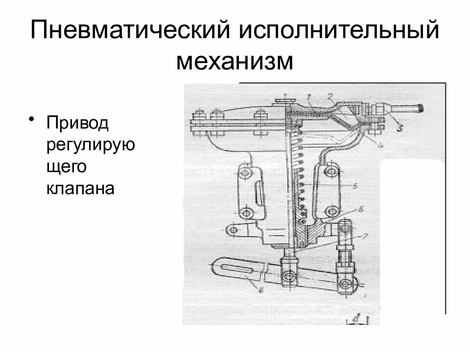 Пневмо механизмы. Клапан с мембранный пневматический исполнительный механизм. Пневматический исполнительный механизм схема. Поршневой исполнительный механизм. Мембранный исполнительный механизм.