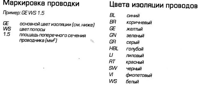 Цвета автомобильных проводов. Расшифровка цвета проводов на схемах. Обозначение проводов в проводке автомобиля. Обозначение цветов проводов на схемах. Обозначение проводов на автомобильных схемах.