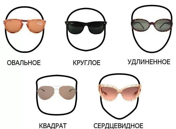Виды очков и их названия. Форма очков для круглого лица мужские солнцезащитные. Формы оправ для очков мужские. Формы очков для овального лица мужские. Очки для круглолицых мужчин.
