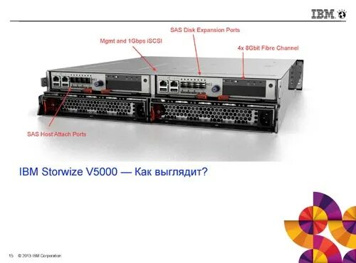 Платформа ibm. Ibm storwize v5000. storwize v5000 подключение к flash. mark as fixed storwize.