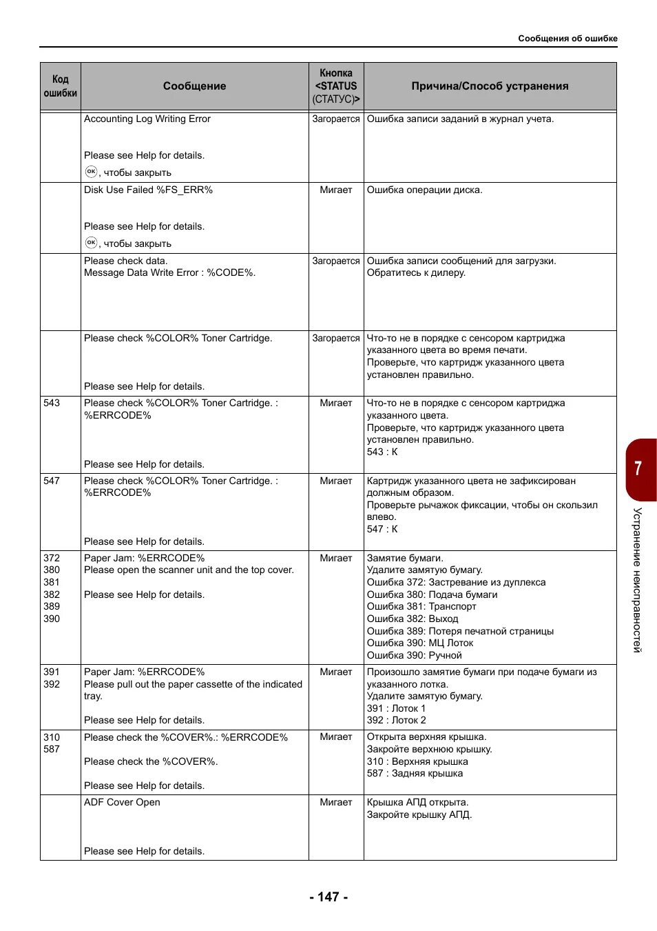 Ошибка ридера. Ошибка лотка. ошибка 382 при оплате картой. ошибка 4191.