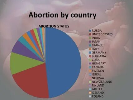 Abort перевод