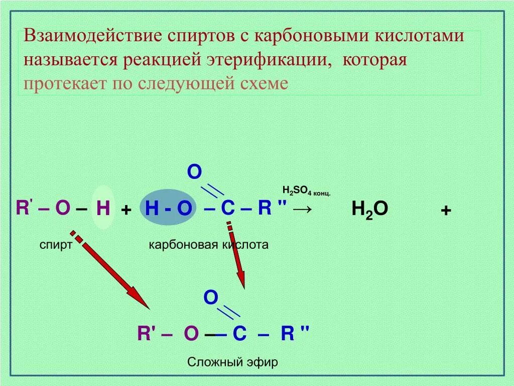 Реакция взаимодействия спирта и карбоновой кислоты. Взаимодействие спиртов с i2. Взаимодействие спиртов с органическими кислотами. Взаимодействие спирта с карбоновой кислотой реакция этерификации.