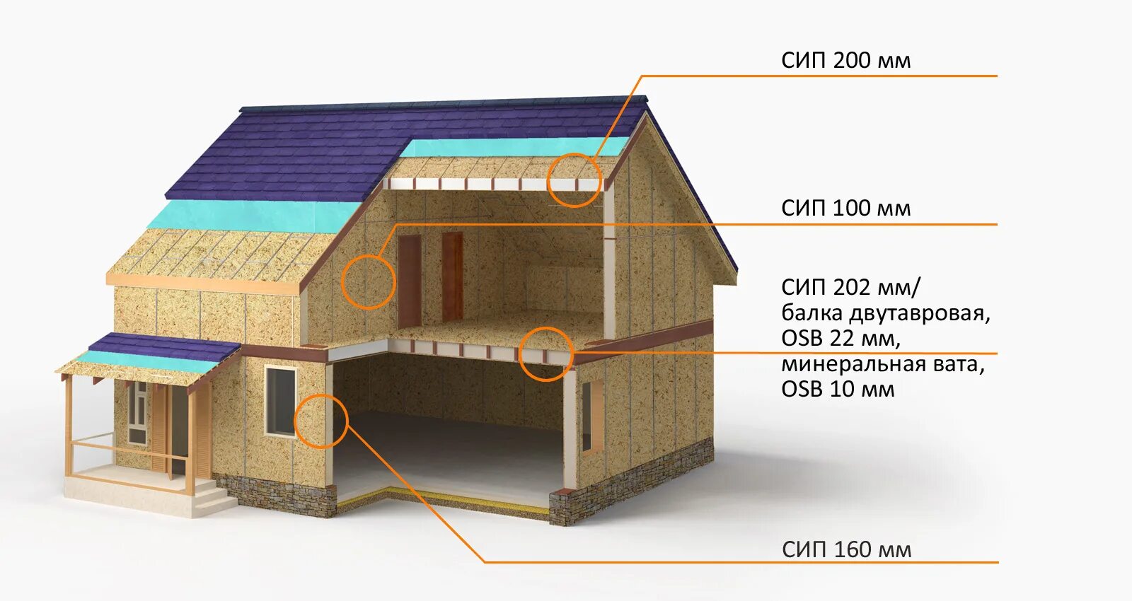 Как узнать какого дома постройка. Технология SIP панелей. СИП панель ОСП. Домик из СИП панелей. Дом в разрезе.