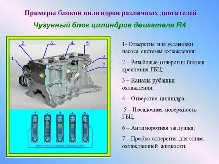 С какой стороны считать цилиндры двигателя