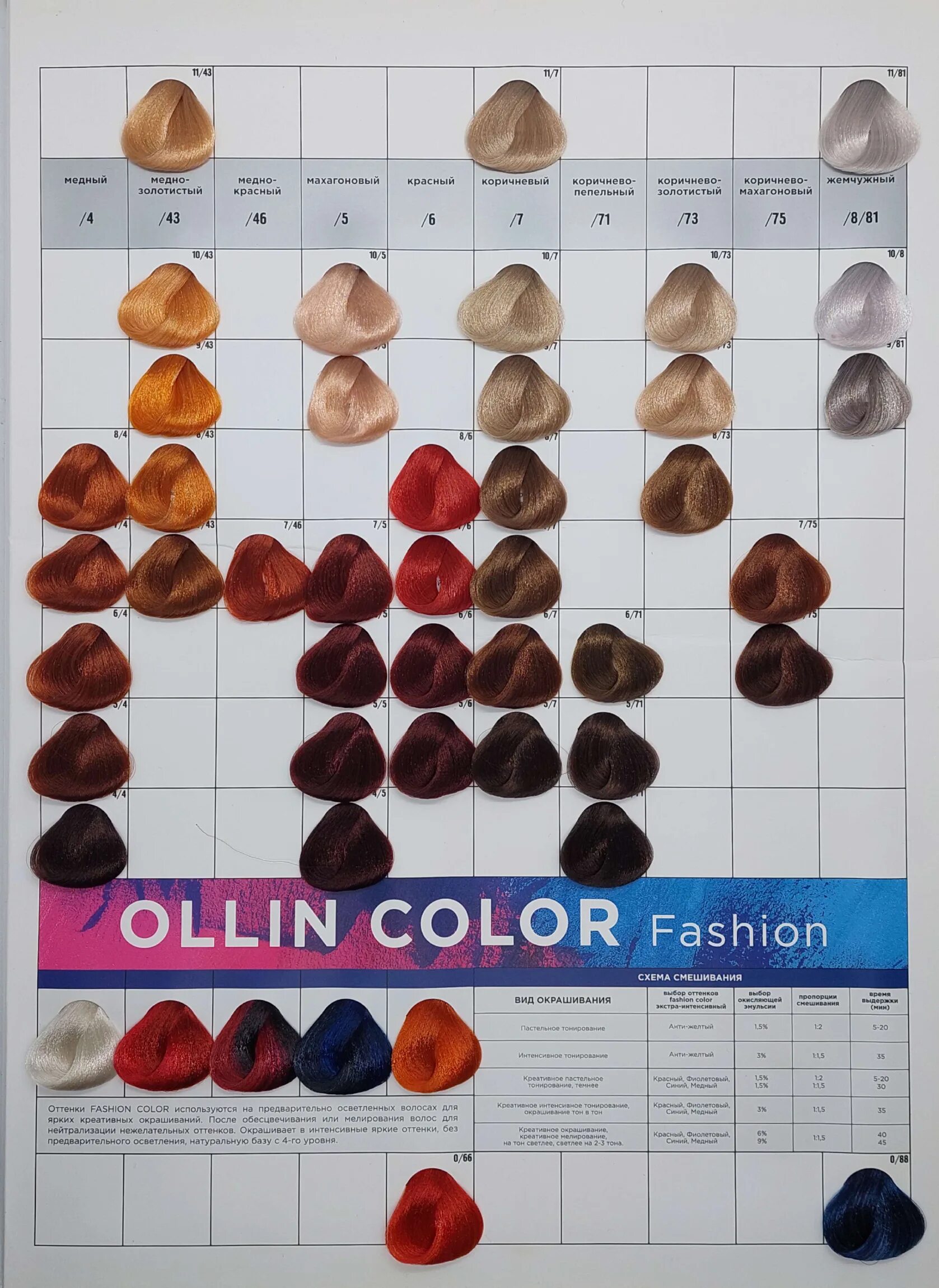 Палитра краски оллин профессионал. Краска ollin color палитра. Раскладка оллин. Ollin professional краска палитра. Ollin professional палитра.