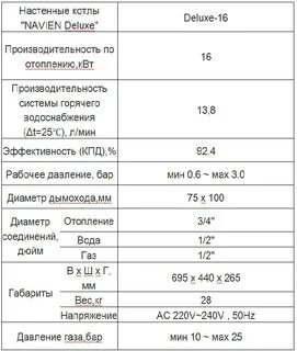 Характеристики котлов навьен