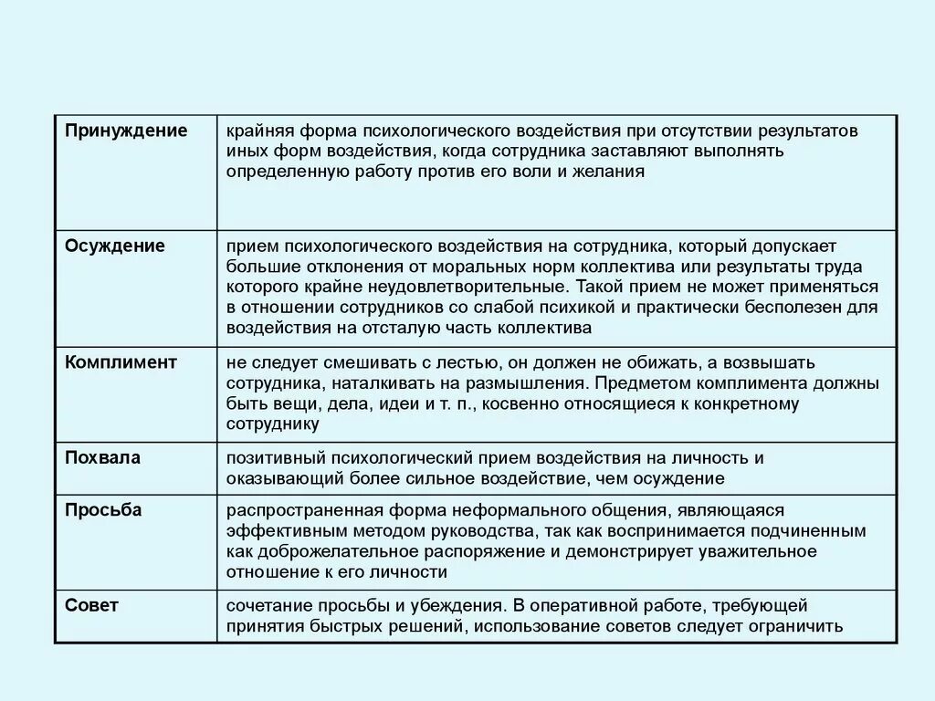 Психологическое влияние определение