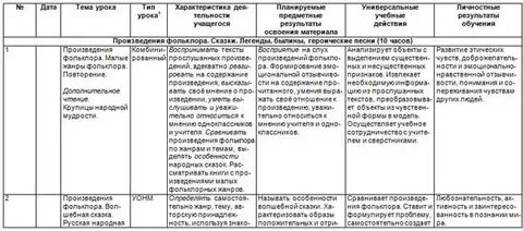 Рабочие программы фгос с ууд
