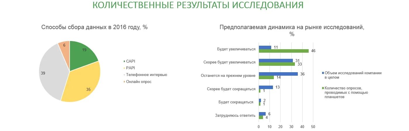 Маркетинговое исследование препарата