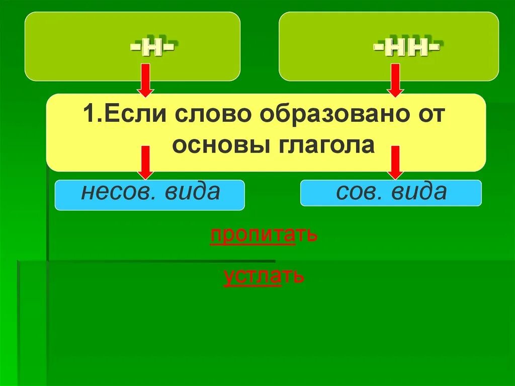 Слова с суффиксом нн в глаголах