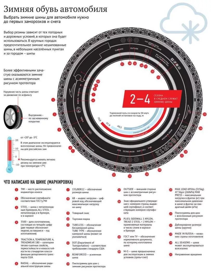 Маркировка шин маркировка шин. Маркировка шин расшифровка для легковых автомобилей. Резина летняя маркировка шин легковых автомобилей расшифровка. Маркировка легковых шин расшифровка обозначений.