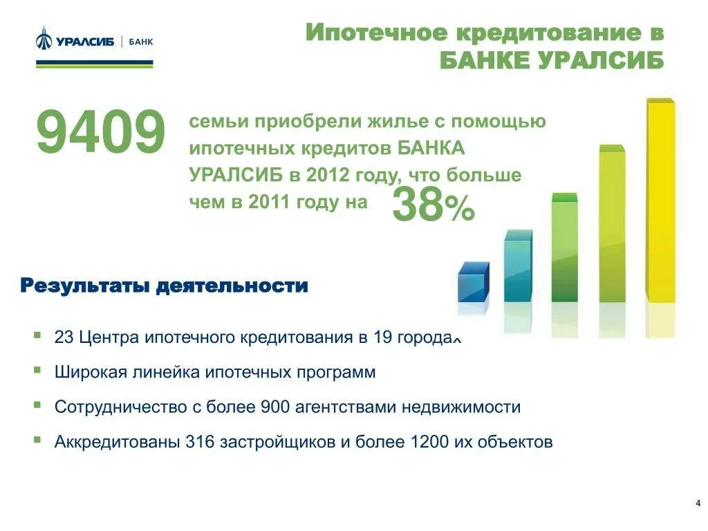 Банк УРАЛСИБ кредитование. Перспективы развития кредитования. УРАЛСИБ банк кредит. Банки ипотека УРАЛСИБ. Операции ипотечного банка