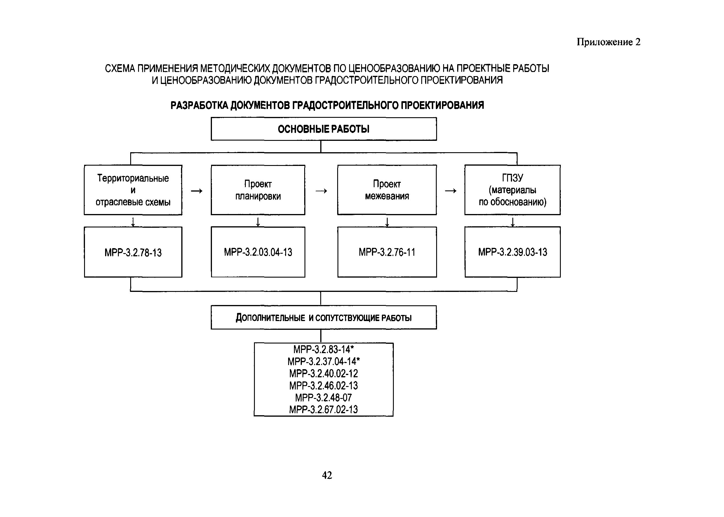 Сборник мрр-4. Мрр 4. Документ о ценообразовании. 'мрр-3. Мрр 4.