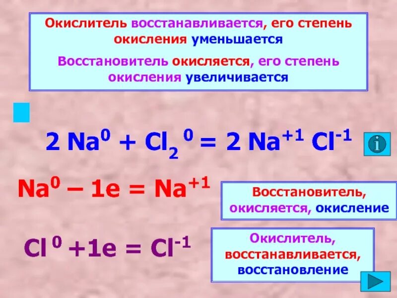 Химические вещества восстановители. Восстановитель окислитель -1 0. Окислитель это в химии. Окислмтельвосстоновитель. Окислитель и восстановитель в химии.