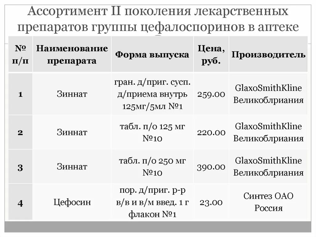 Группы лекарственных средств в аптеке. Списки лекарственных средств по группам. Список групп лекарственных препаратов в аптеке. Препараты по фарм группам в аптеке. Препараты относящие к группе