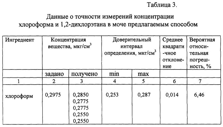 Плотность хлороформа. Пространственная формула дихлорэтана. обнаружение хлороформа. дихлорэтан определение. промышленный способ получения хлороформа.