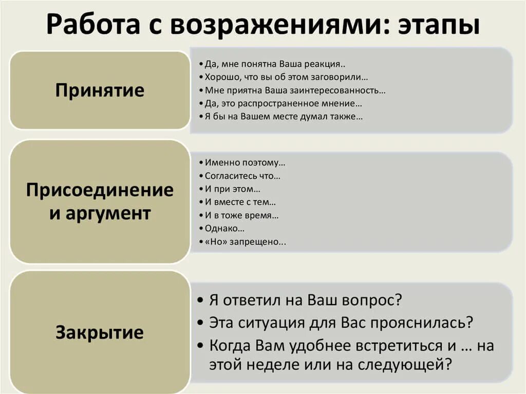 Скрипты продаж для менеджеров работа с возражениями. Явный понятный. Случай из жизни про принципы. Явный понятный. Явный понятный.