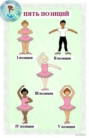 Пять позиций. Пять позиций. Позиции рук и ног в хореографии. Позиции в балете. Позиции ног в балете.