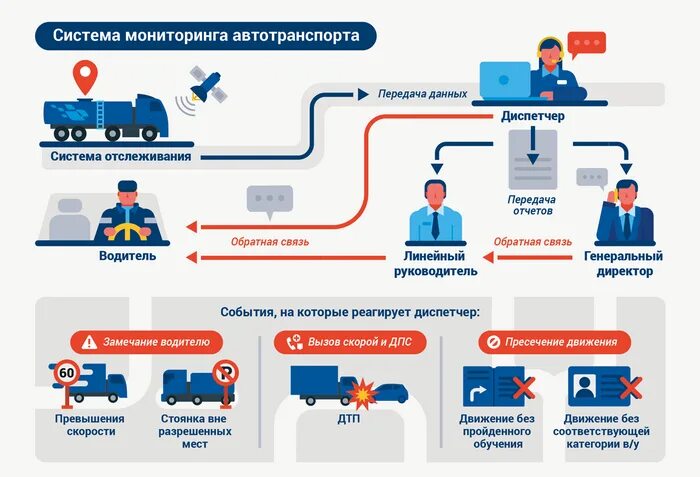 Мониторинг и защита. Газпром система мониторинга. Дорожная карта Газпром нефть. Схема внутреннего контроля Газпрома. СМА БРД Газпромнефть.