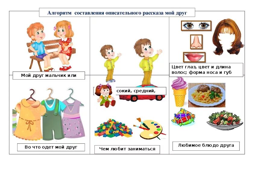 Составление рассказа по мнемотаблицам. Расскажи о семье по мнемотаблице. Мнемо таблица для дошкольников о семье. Схема описания человека для дошкольников.