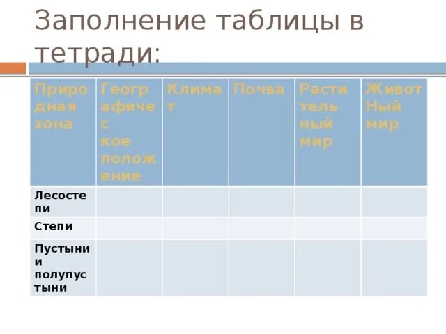 Таблица лесостепь степь и полупустыни. Лесостепь таблица природные зоны. Таблица по географии лесостепь степь полупустыни. Природная зона полупустыни таблица. Заполните таблицу природные зоны казахстана