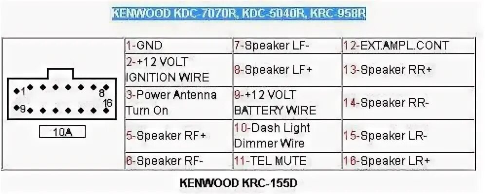 mp3 для касетника KENWOOD KRC 694 - DRIVE2