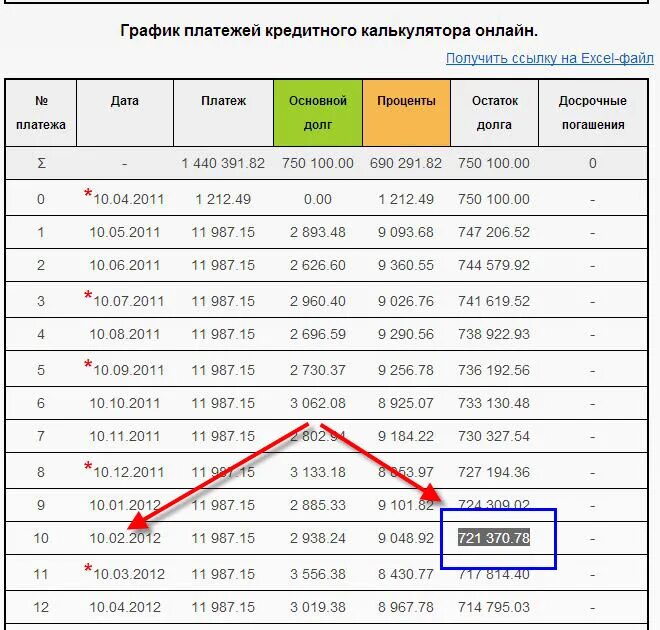 Как считать страховую сумму. Как рассчитывается сумма страховки по ипотеке. График платежей. График платежей по ипотеке. Платеж по ипотечному кредиту