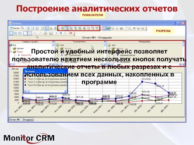 Построение аналитического отчёта. Аналитические разрезы. Перечень аналитических разрезов. Аналитические отчеты программы.