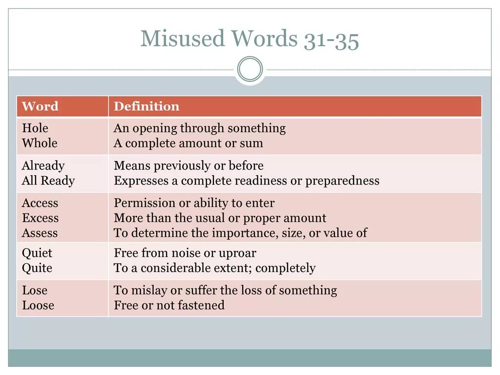 The word science means. Definitions of Words. Definitions in English. English Words with Definitions. The meaning of the Word.