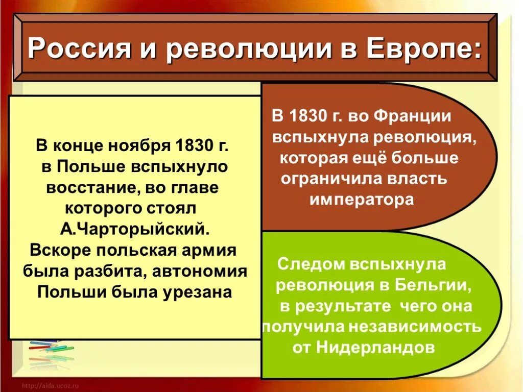 Революция в европе 1830. Россия и революция в Европе. Россия и европейские революции. Россия и революции в Европе 1830. Россия и революция в Европе при Николае 1.