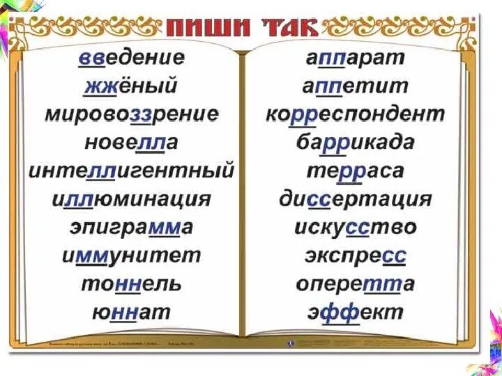 Русский словарь как правильно пишется. Говори и пиши правильно. Написание слов с удвоенными согласными. Написание текста. Русский язык говорим правильно.