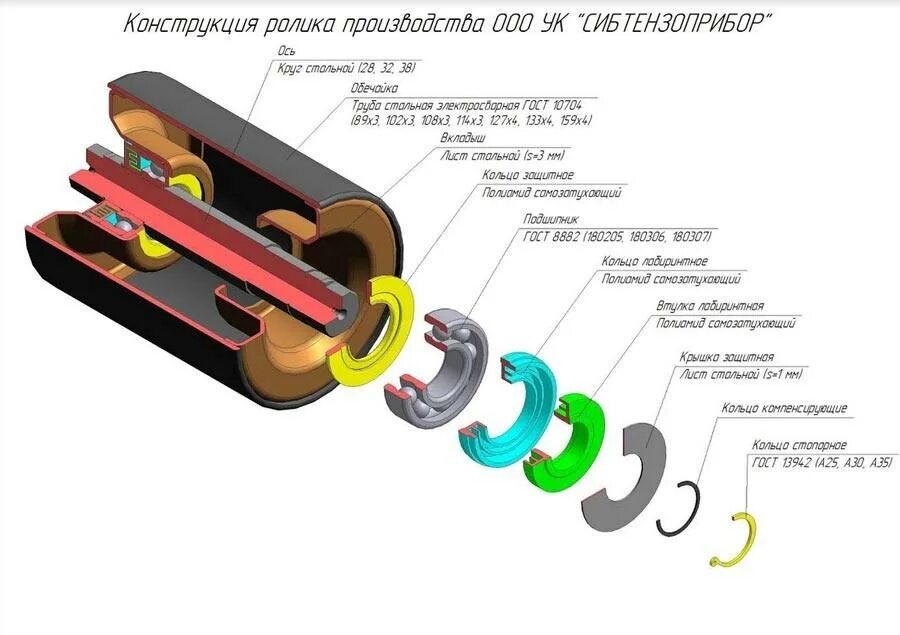 Ролик рольганга чертеж. Ролик ленточного конвейера gea. Interroll конвейер стойки. Конструкция роликов. Ролик конвейерный 76х310.