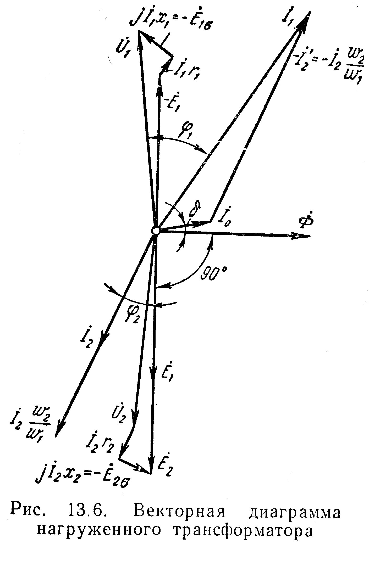 Векторная трансформатора. Векторная диаграмма двухобмоточного трансформатора. Векторная диаграмма трансформатора напряжения 10кв. Векторная диаграмма магнитных потоков трансформатора. Векторная диаграмма трехобмоточного трансформатора.