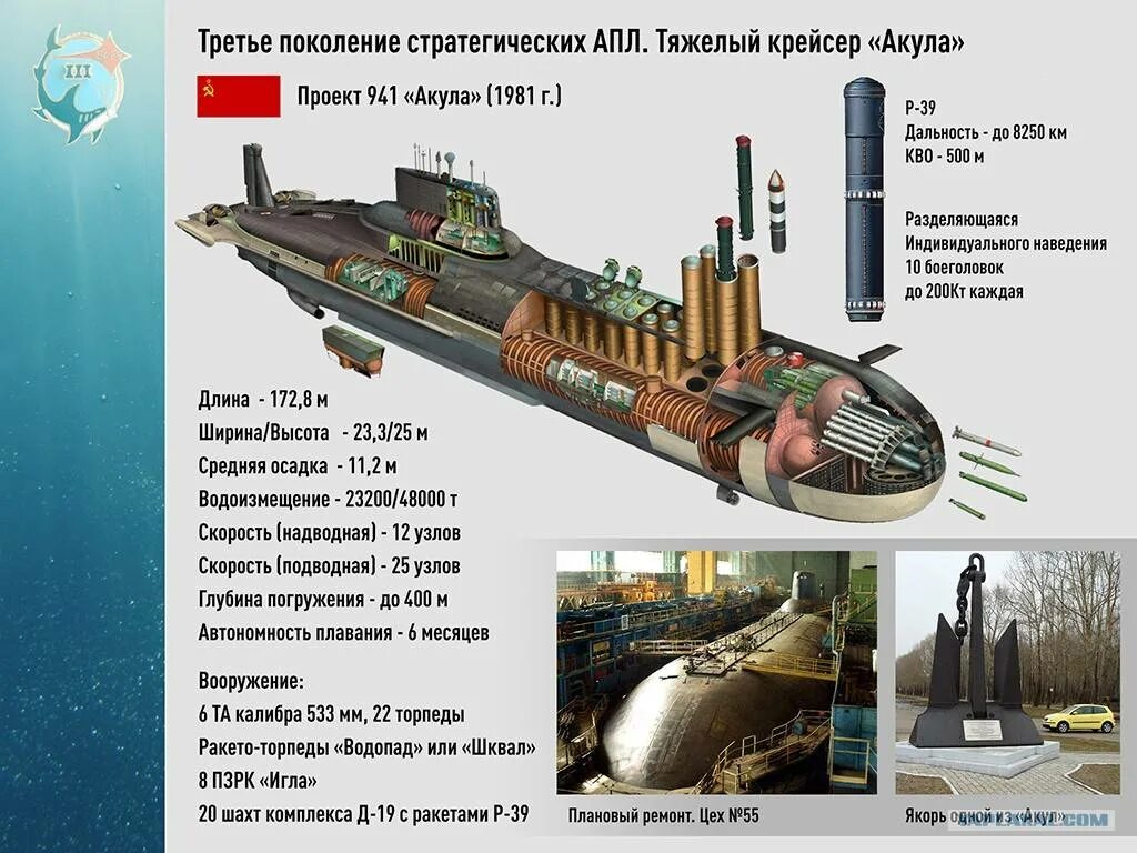 Пл характеристики. Подводная лодка 941 акула. Подводная лодка акула проект 941. Проект 941 акула габариты. Подводные лодки проекта 941 акула сравнение.