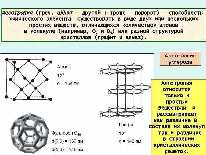 Химический элемент аллотропия. Аллотропия кристаллической решетки. кристаллические решетки аллотропных модификаций фосфора.